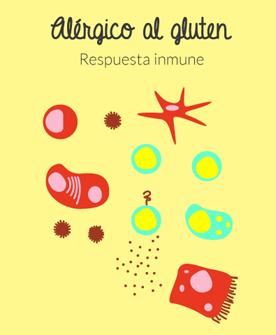 alergico al gluten