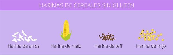 harinas sin gluten allergychef 04 Harinas sin gluten: esas grandes desconocidas