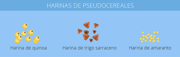 harinas sin gluten allergychef 05 Harinas sin gluten: esas grandes desconocidas