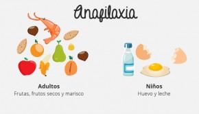 anafilaxia-semana-mundial-alergia-allergychef