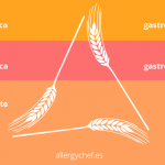 celiacos-sin-sintomas-allergychef-01