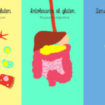 ¿Diferencia entre la enfermedad celíaca, sensibilidad al gluten y la alergia al gluten?